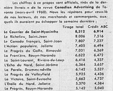 «La valeur publicitaire du COURRIER ne fait chez nous aucun doute»