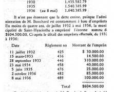 «La ville où les taxes sont les plus élevées»