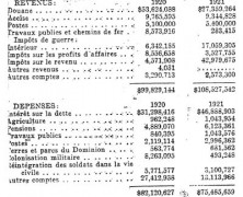 «Finances nationales»