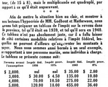 «L’impôt provincial augmente»