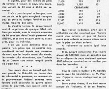 «Budget électoral de M. Gordon qui ne donne rien de substantiel»